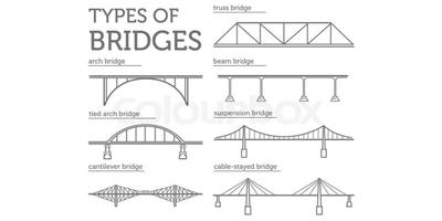 Civil Engineering Basics ポスター