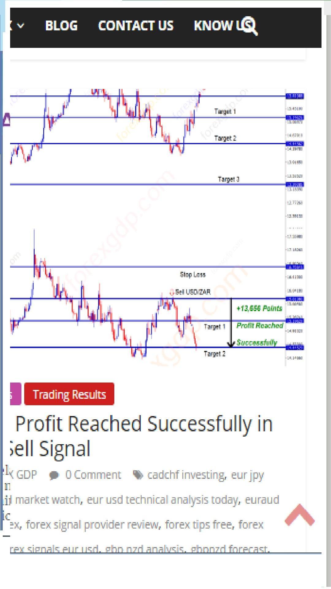 forex signal weekly