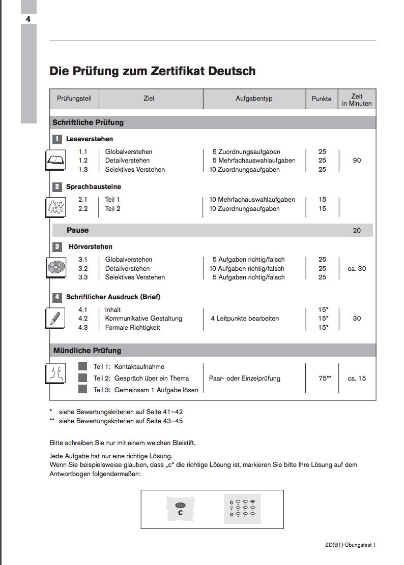 Deutsche Tests Deutsche Tests
