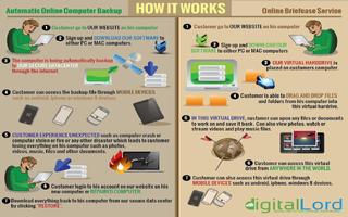 DigitalLord Online Backup capture d'écran 1