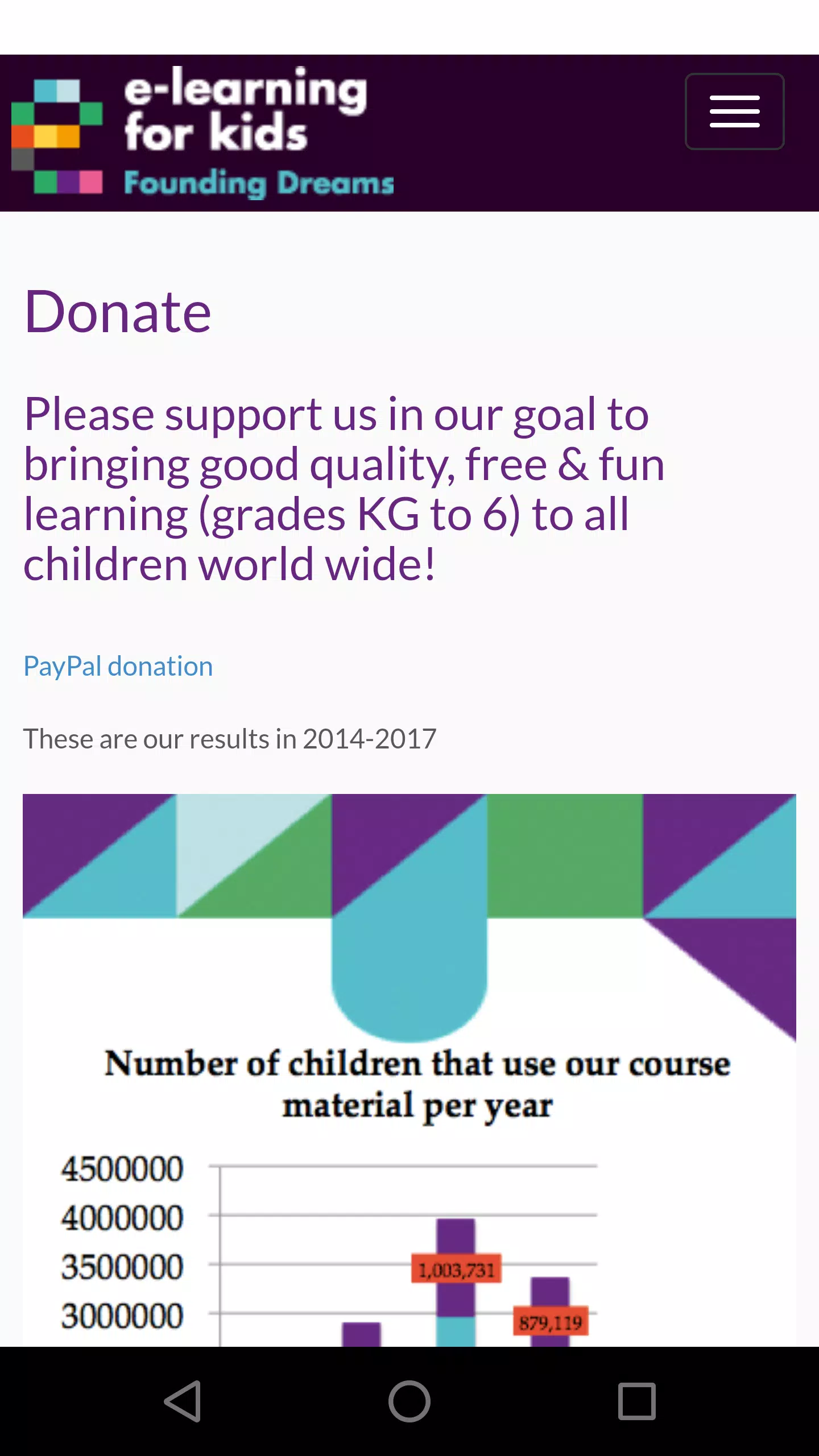 Donate — e-learning for kids