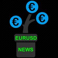 EURUSD NEWS Poster