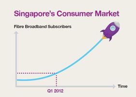 برنامه‌نما Fibre Broadband Singapore عکس از صفحه