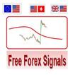Free Forex Signals 100 pips profit.