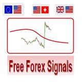 Free Forex Signals 100 pips profit. icône