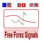 Free Forex Signals 100 pips profit. иконка