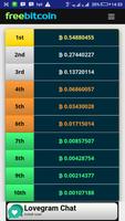 FreeBitcoin Roll capture d'écran 1