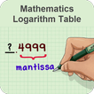 Mathematics Logarithm Table