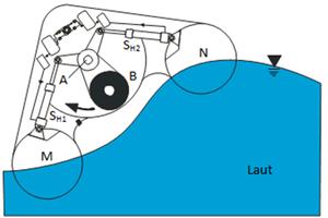 PLT GELOMBANG LAUT 1 الملصق