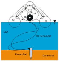 PLT GELOMBANG LAUT 1 capture d'écran 2