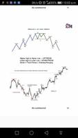 Panduan Asas Forex - Candle Brake تصوير الشاشة 1