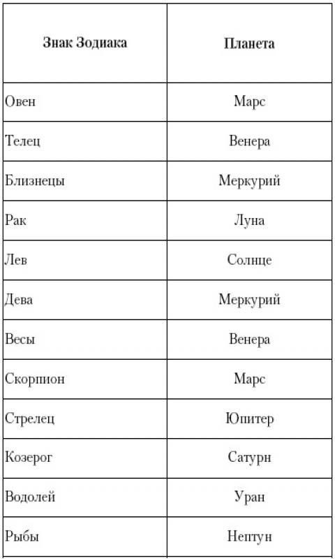 Какой металл по гороскопу. Дерево знака зодиака. Деревья соответствующие знакам зодиака. Гороскоп по деревьям и цветам. Какое дерево по знаку зодиака.