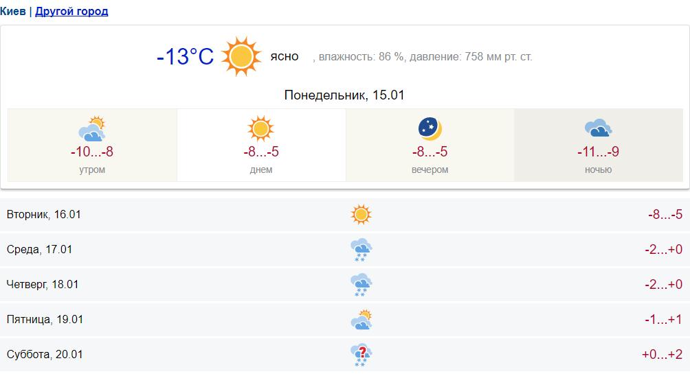 Климат Киева. Погода в Киеве. Погода в с.Киевское. Погода в ичине