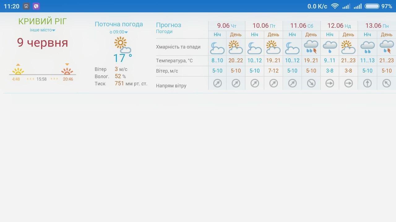 Погода в минске на 10 дней гидрометцентр