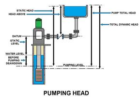 Pump Review capture d'écran 1