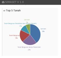 SIMASET screenshot 1