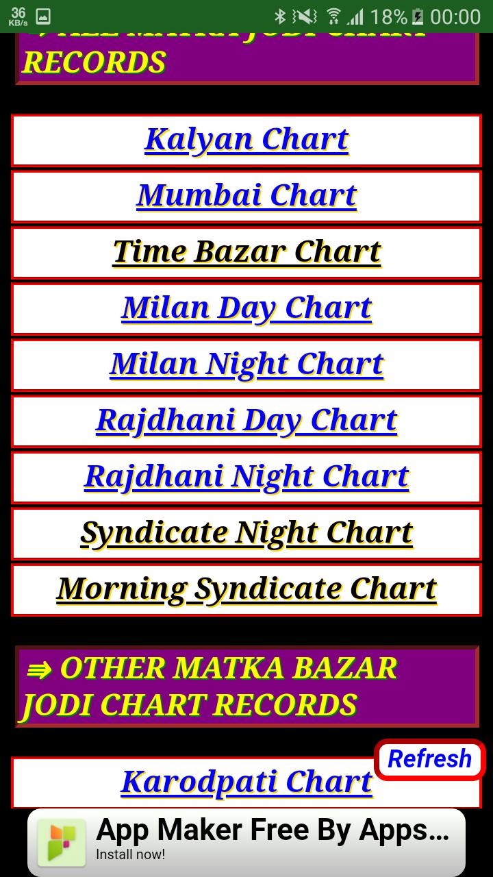 Milan night jodi chart