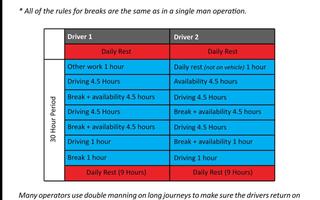 Ultimate Drivers Hours Guide capture d'écran 2