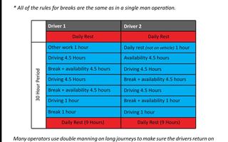 Ultimate Drivers Hours Guide ภาพหน้าจอ 2