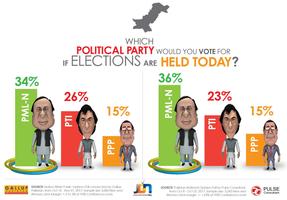 Vote for Pakistan 2018 Ekran Görüntüsü 3