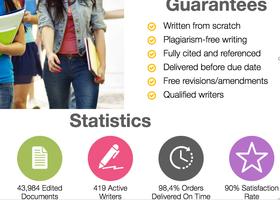 Essay Writing Service App ポスター