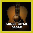 Kunci Gitar Dasar aplikacja