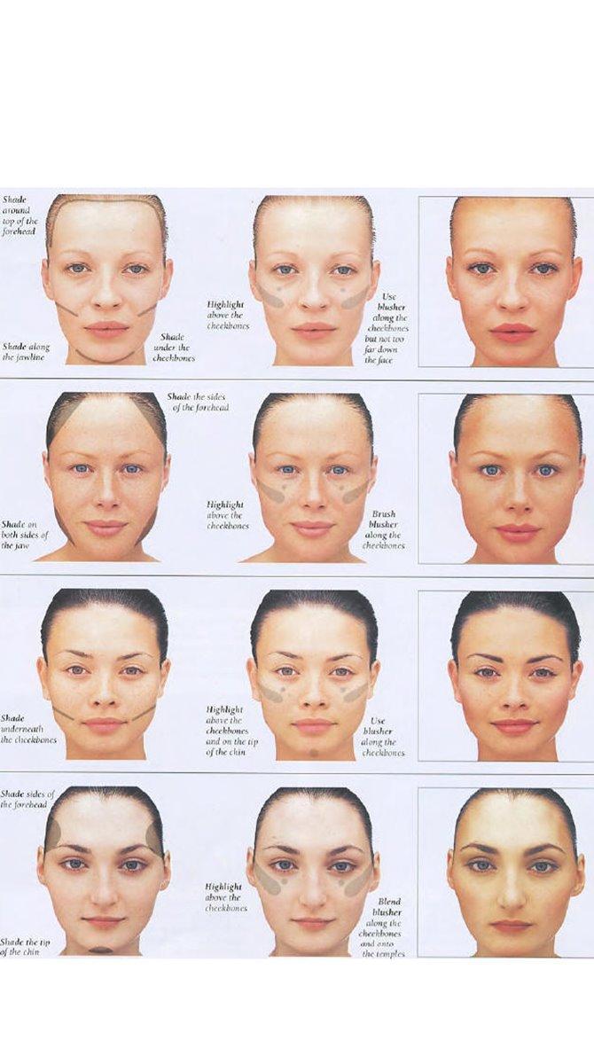 Отличать лица. Типы строения лица. Типлиса. Формы лица у женщин. Типы строения лица у женщин.