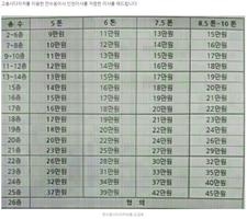 인천이사 capture d'écran 1