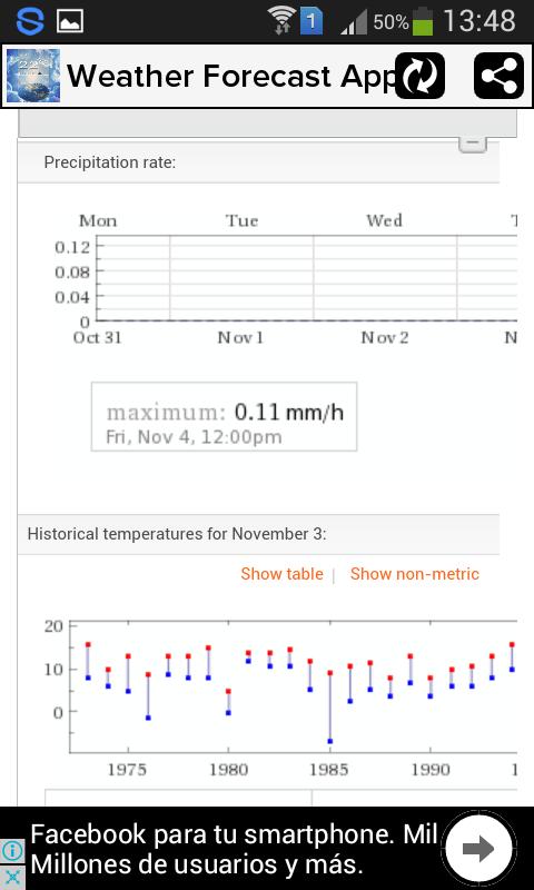 Wetter App Kostenlos Und Gezeiten Fur Android Apk Herunterladen