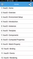Learn Vuejs Full bài đăng