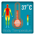 Body Temperature