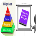 Lose Weight