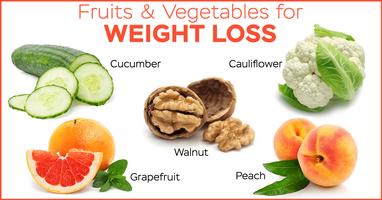 Diet Plan for Weight Loss Plakat