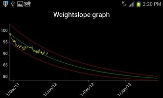 Weightslope اسکرین شاٹ 1