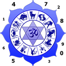 APK अंकशास्त्र  :  Ankshastra Jyotish