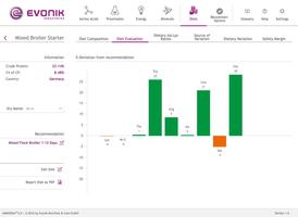 AMINODat® 5.0 capture d'écran 2