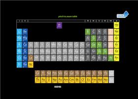 Elements Compounds & Mixtures capture d'écran 3