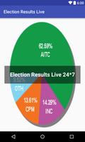 Election Results Live Plakat