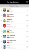 برنامه‌نما WhoScored عکس از صفحه