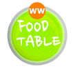 Weight Watchers food table