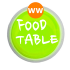 ikon Weight Watchers food table