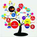 wipro recharge APK