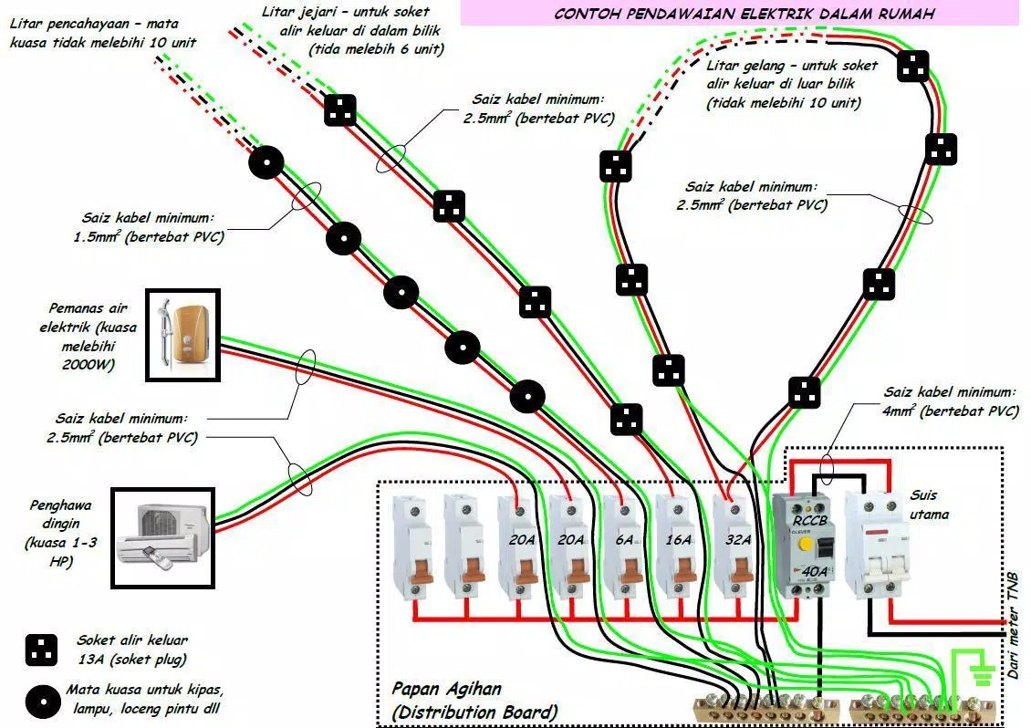 wiring soket rumah