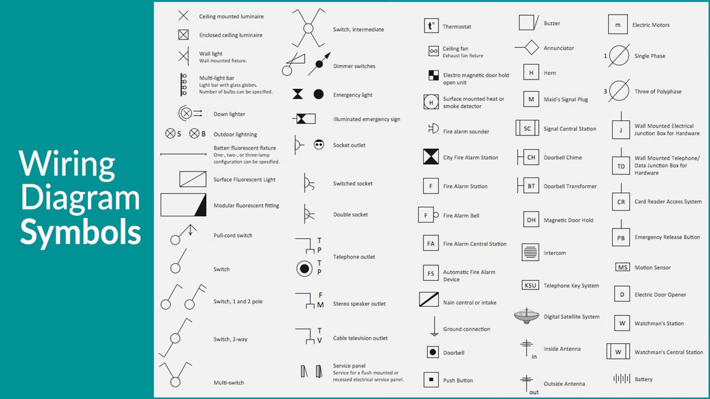Wiring Diagram Symbols for Android - APK Download
