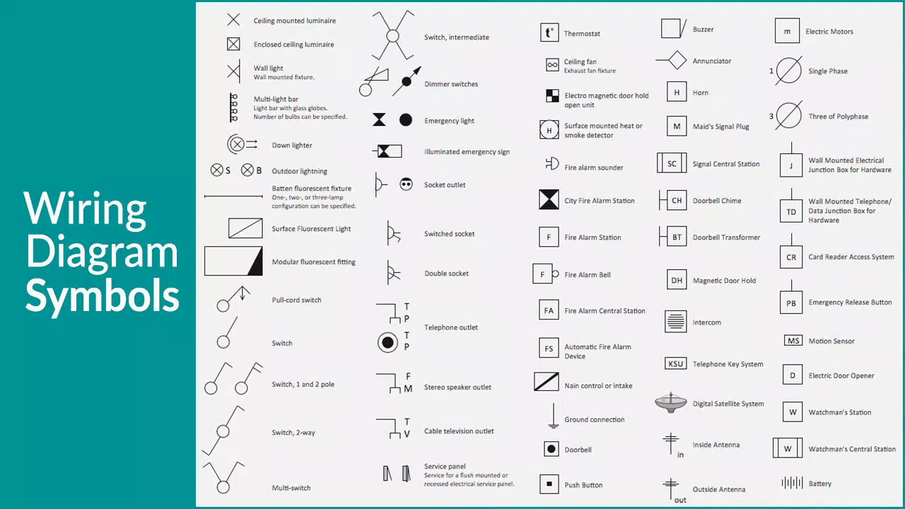 Wiring Diagram Symbols APK for Android Download