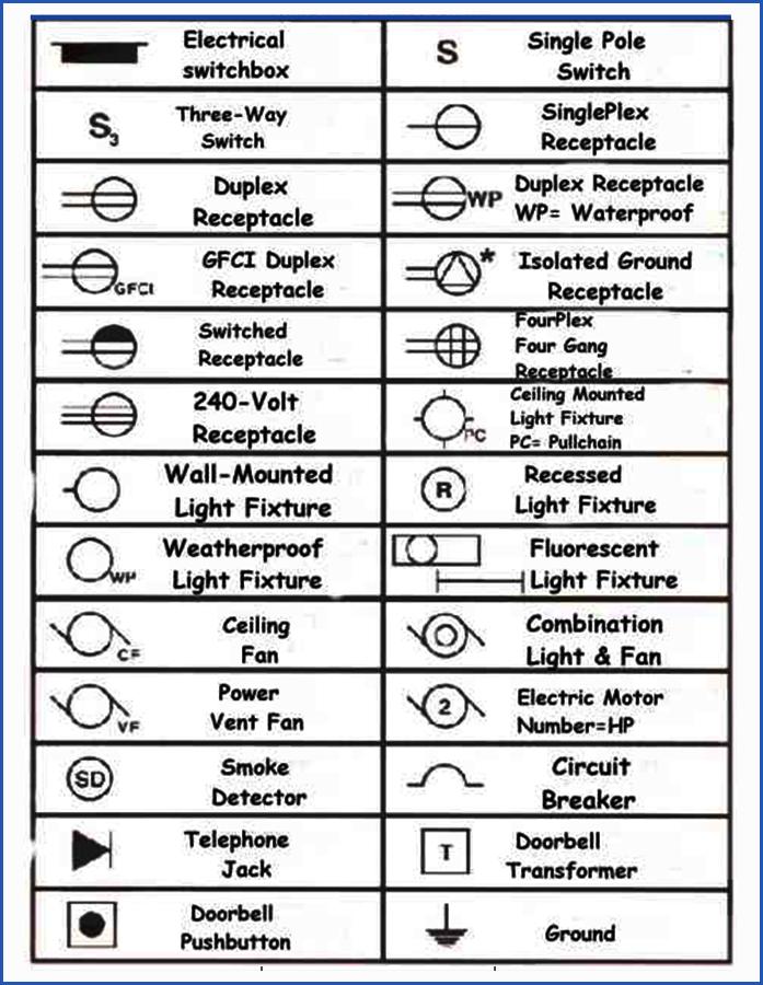 Wiring Diagram Symbols for Android - APK Download wiring a light switch and gfci schematic free download 