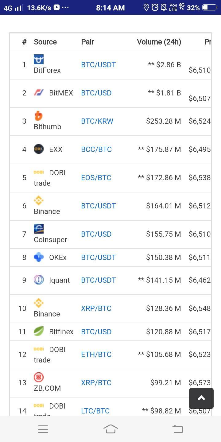 kr CMC marketcap 1