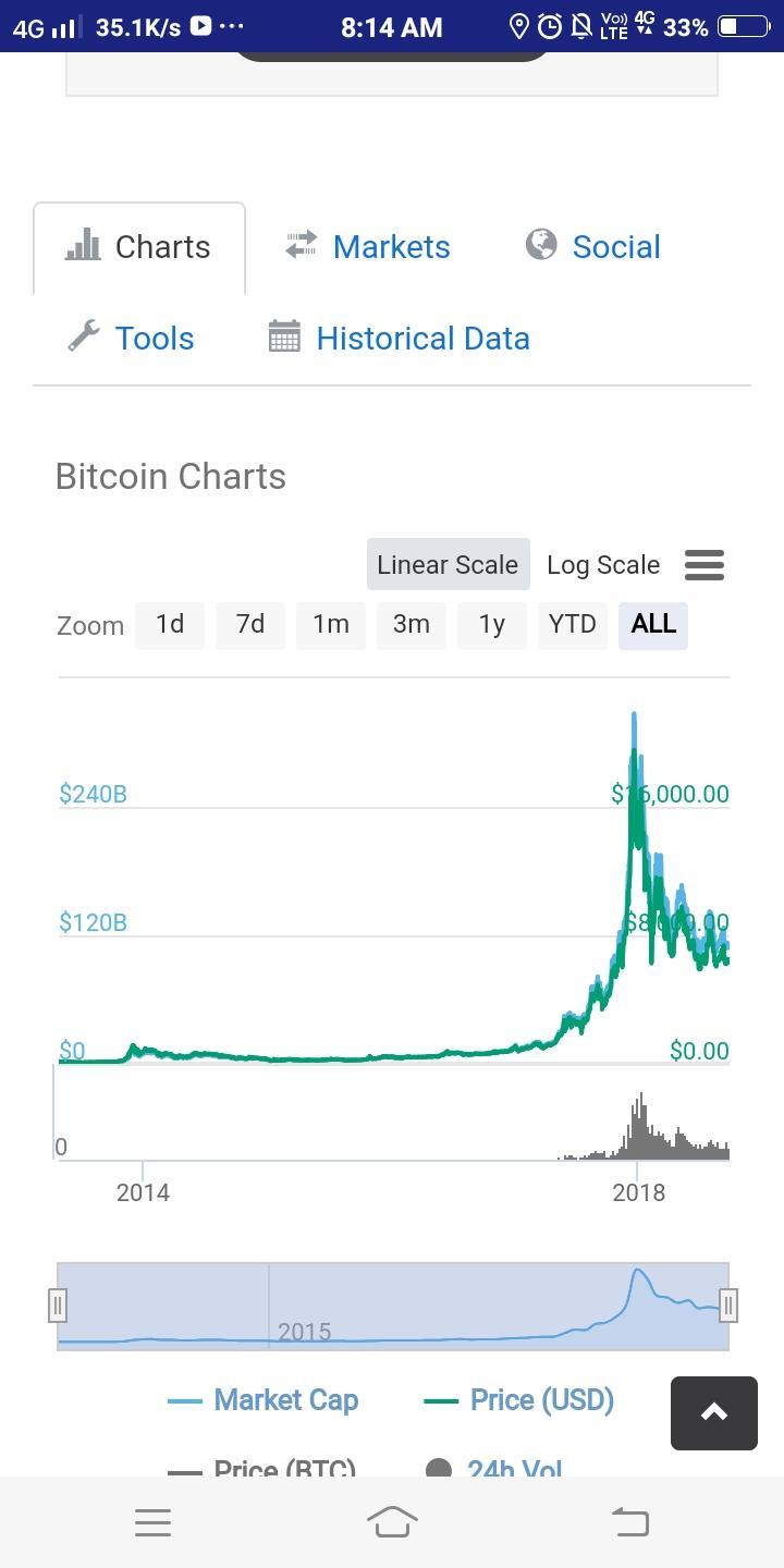 kr CMC marketcap 3