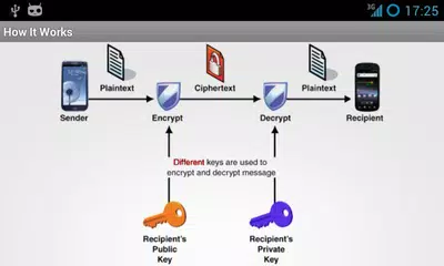 download PGP SMS lite APK