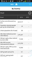 World Bank DataFinder imagem de tela 1